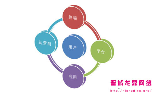 新站長知識之什么樣的網(wǎng)站用戶愿意多停留一會？
